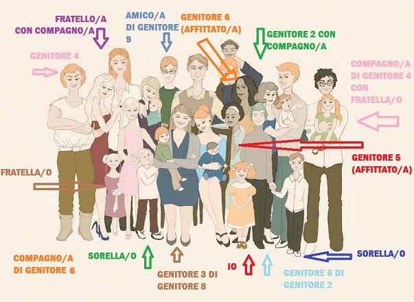 Genitori e figli del xxi secolo - i incontro